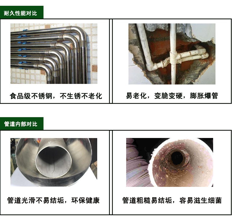 大銘不銹鋼暗埋PE防腐管