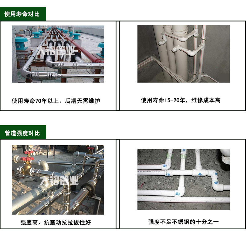 316L不銹鋼熱水管